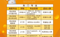 學(xué)面點培訓(xùn)大概多少錢(開面館學(xué)技術(shù)在哪里最好)