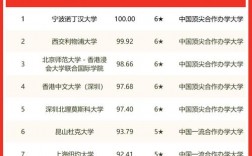 口碑好的中外合作辦學
