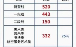 山東高考一本分?jǐn)?shù)線(高考200多分能上什么學(xué)校)