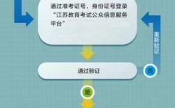 江蘇教育考試公眾信息服務(wù)平臺登陸（附操作流程）