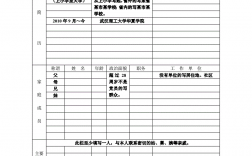 培養層次怎么填寫