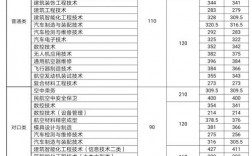 2024年成都航空職業技術學院單招分數線