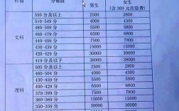 毛坦廠中學升學率