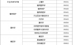 農(nóng)學(xué)考研可以考哪些專業(yè)(農(nóng)學(xué)考研科目有哪些)