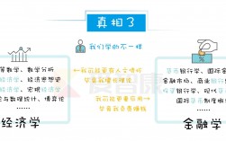 經(jīng)濟學(xué)與金融學(xué)哪個好(學(xué)經(jīng)濟的找什么工作)