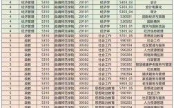 云南師范專科學校有哪些？如何選擇適合的專業？