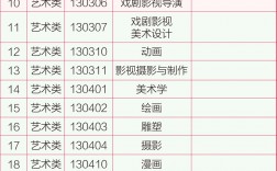 河北傳媒學院學費一年多少錢
