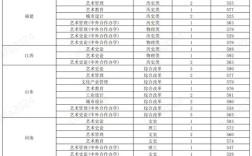 央美錄取分數(shù)線
