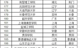 二本a類大學排行榜有哪些？具體推薦？