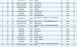 280分能上什么專科學校