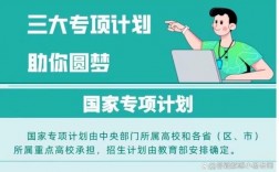什么是國家專項計劃招生
