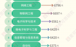 哪個專業就業前景最好