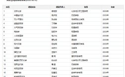 北京大學王牌專業