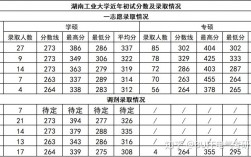 北華航天工業學院考研通過率(北航2024研究生招生簡章)