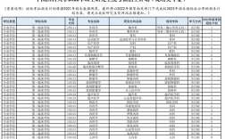 醫(yī)學(xué)生跨專業(yè)考研專業(yè)推薦(跨專業(yè)考研的優(yōu)勢與不足)