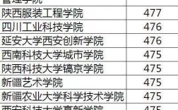 文科400分能上什么樣的大學(xué)