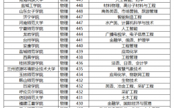 450分左右的公辦二本大學有哪些