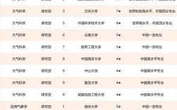 氣象專業(yè)學(xué)校的排名