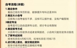 自考認定在哪