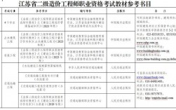 二級造價師考試科目