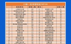國家電網認可的6所學校有哪些