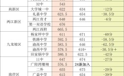 重慶十一中中考分數線