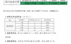 資源與環境專業考研學校排名