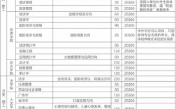 廣東培正學院分數線(廣州十所最好民辦學校)