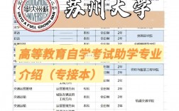 蘇大自考難嗎