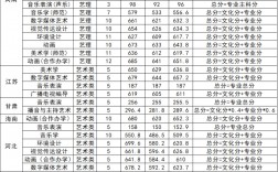 黃淮學院2024錄取分數線