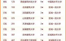 大學建筑學排名(建筑學容易考研的學校)