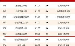 2024年江西理工大學全國排名