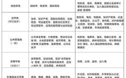 哪些專業(yè)可以考公務(wù)員