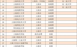上海所有大學(xué)(上海的大學(xué)排名一覽表)