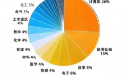 電氣工程及其自動化考研方向(機械類最吃香的三個專業)