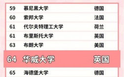 英國華威大學qs排名