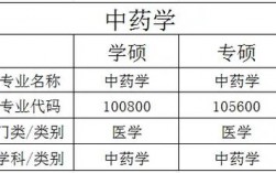 中藥學有沒有必要考研