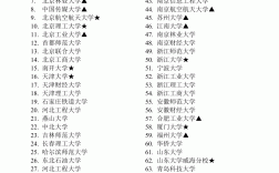 全國一本院校(普通一本大學名單)