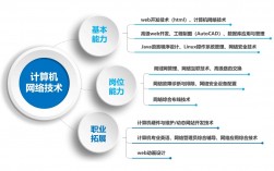 千萬別學計算機網絡技術(詳解)