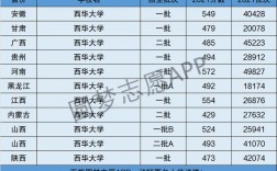 西華大學(xué)是一本還是二本
