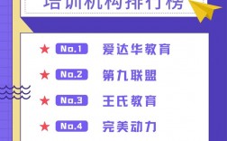 ui培訓(xùn)哪里好
