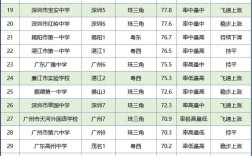 2024年廣州市重點高中排名一覽表