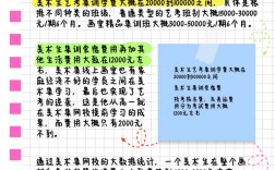 美術藝考生集訓花費要多少錢