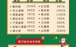 糕點(diǎn)師培訓(xùn)學(xué)費(fèi)多少