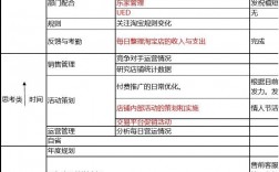 運營主要做什么工作