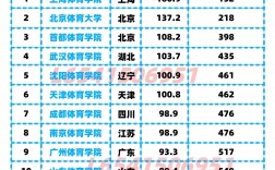 公辦體育類專科大學