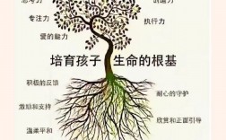 家庭教育的重要性及意義