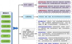 生物工程專業就業方向及前景