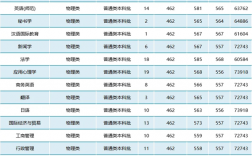 南通大學2024錄取分數線是多少
