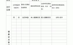 高考體溫測量登記表